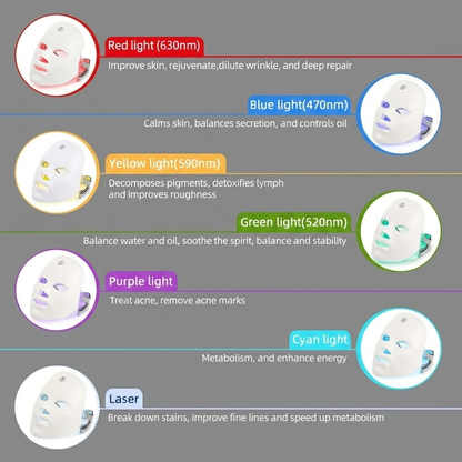 7-Color Light Therapy Mask